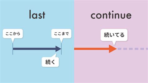 Continue .